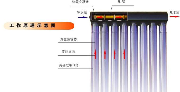 全铜热管太阳能